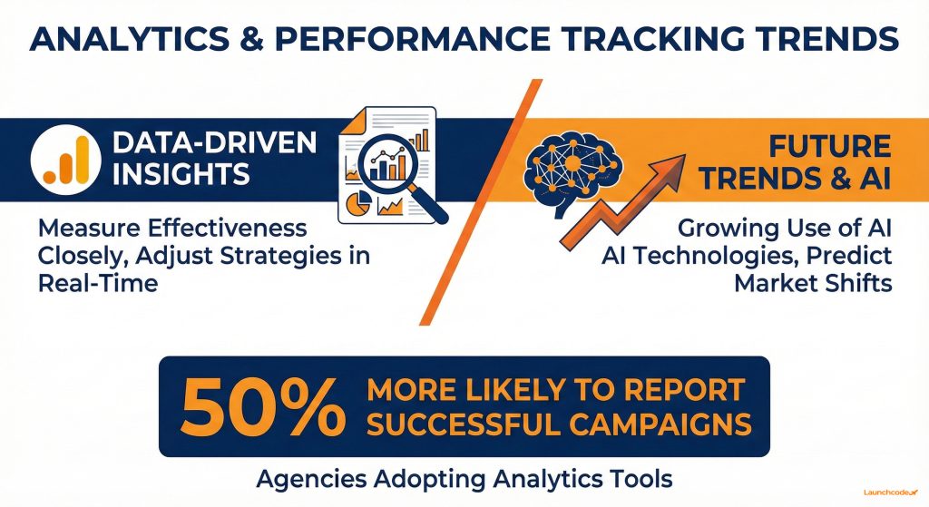 The best tools for creative agency success 4 Analytics & Performance Tracking Trends