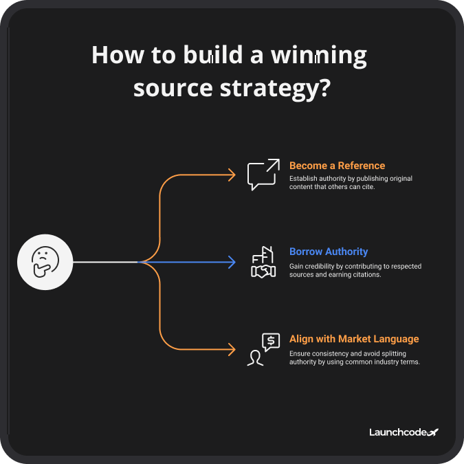 Topical authority in 2026, an entity-first playbook 2 How to build a winning source strategy