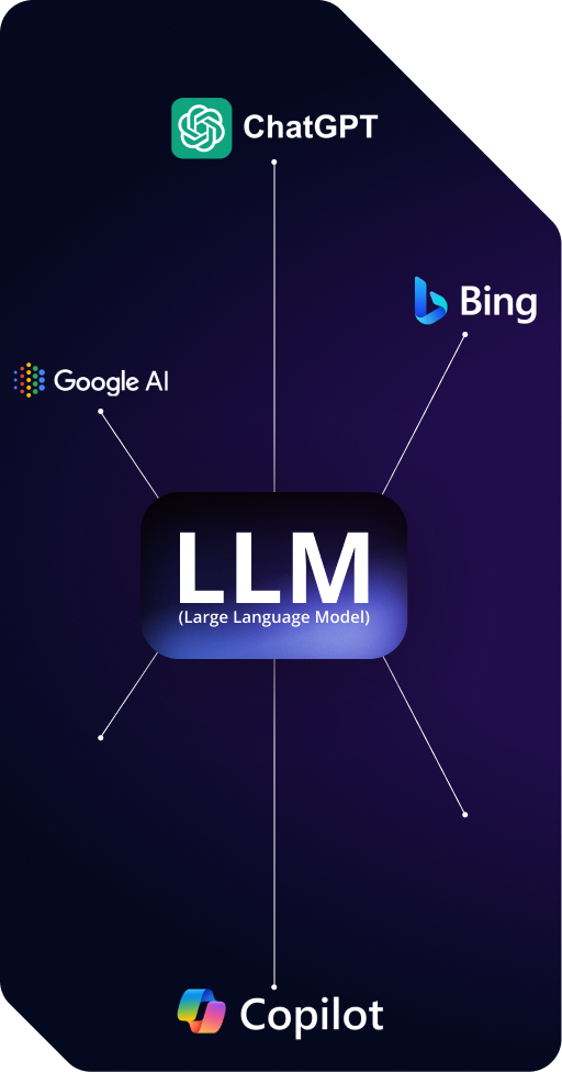 What is AI SEO GEO or LLM SEO