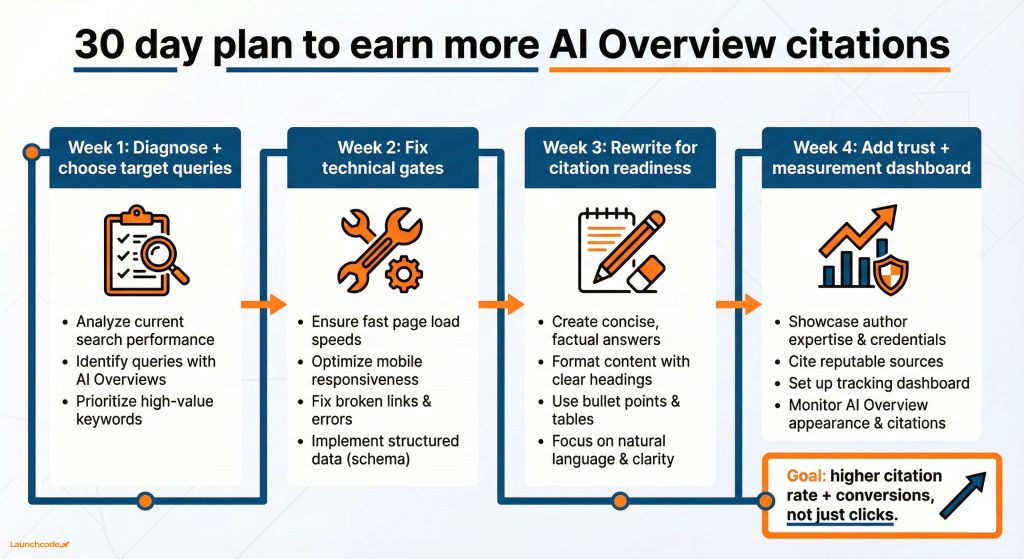 30 day execution plan