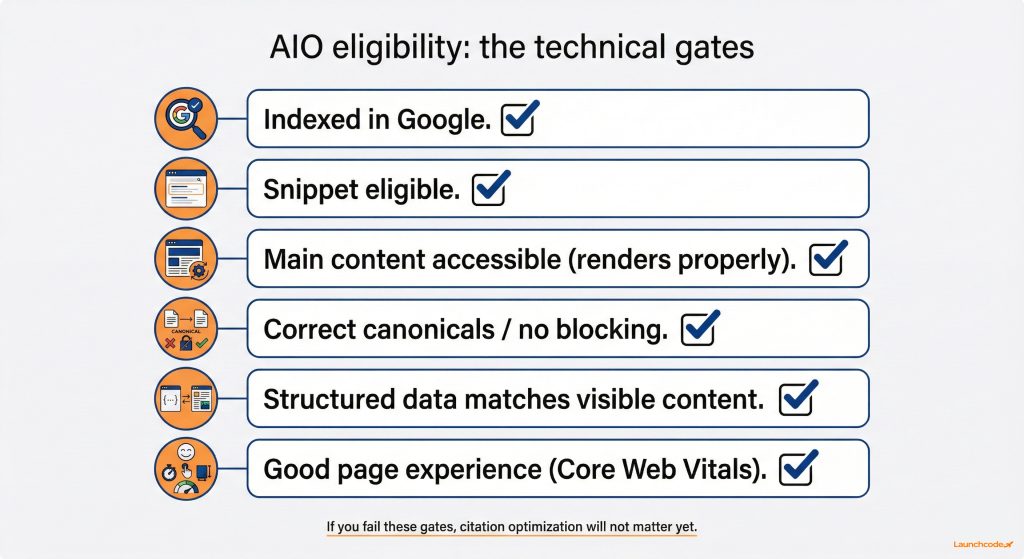 AIO eligibility checklist