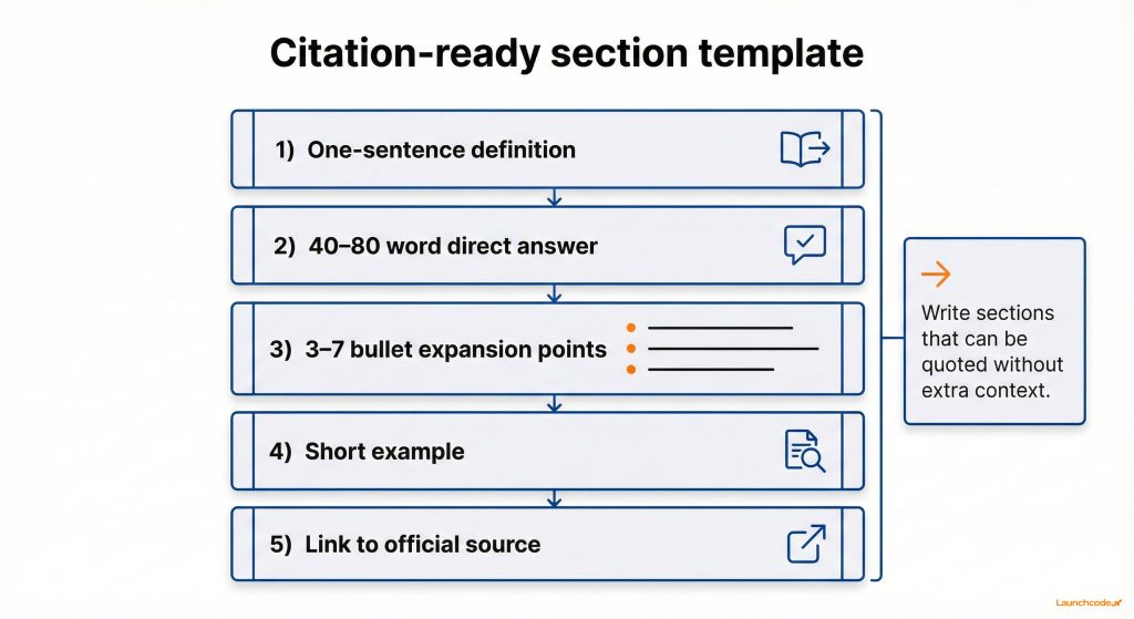 Citation-ready section template