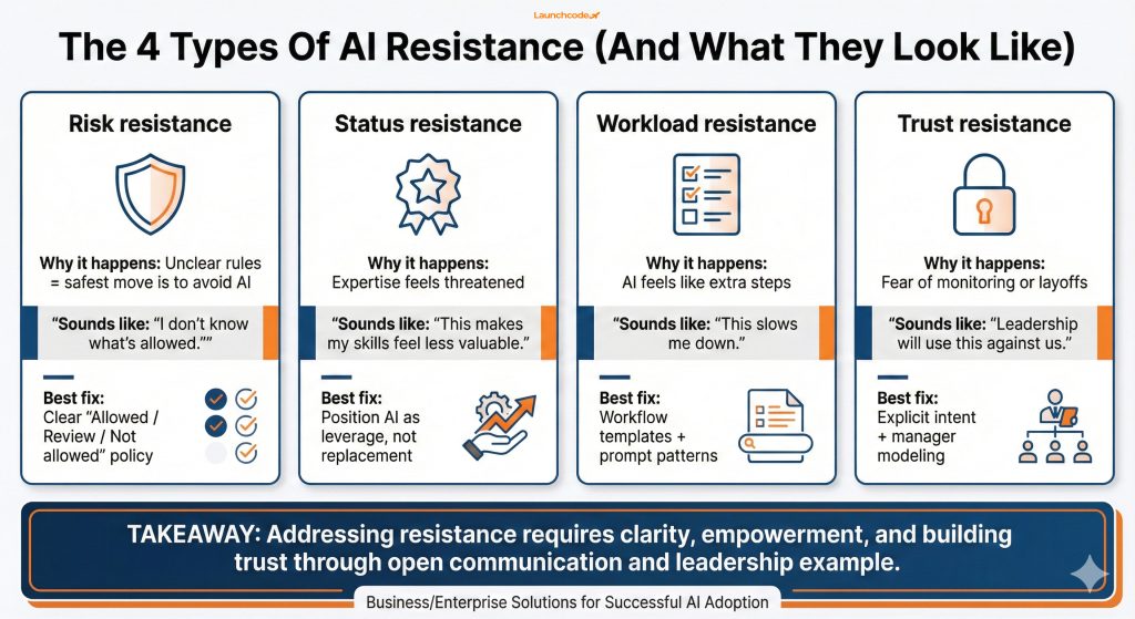 The 4 Types Of AI Resistance