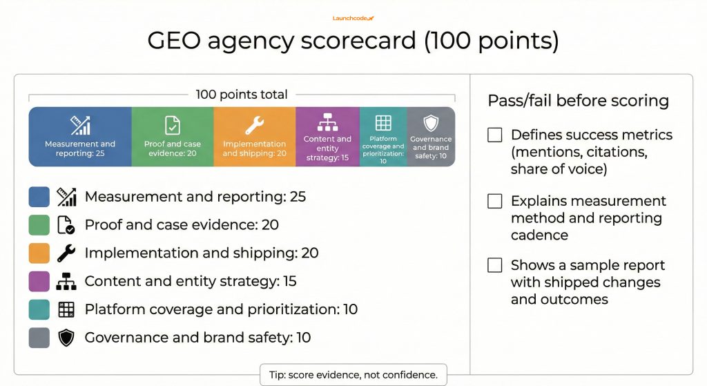 How to compare GEO services agencies 1 GEO agency scorecard