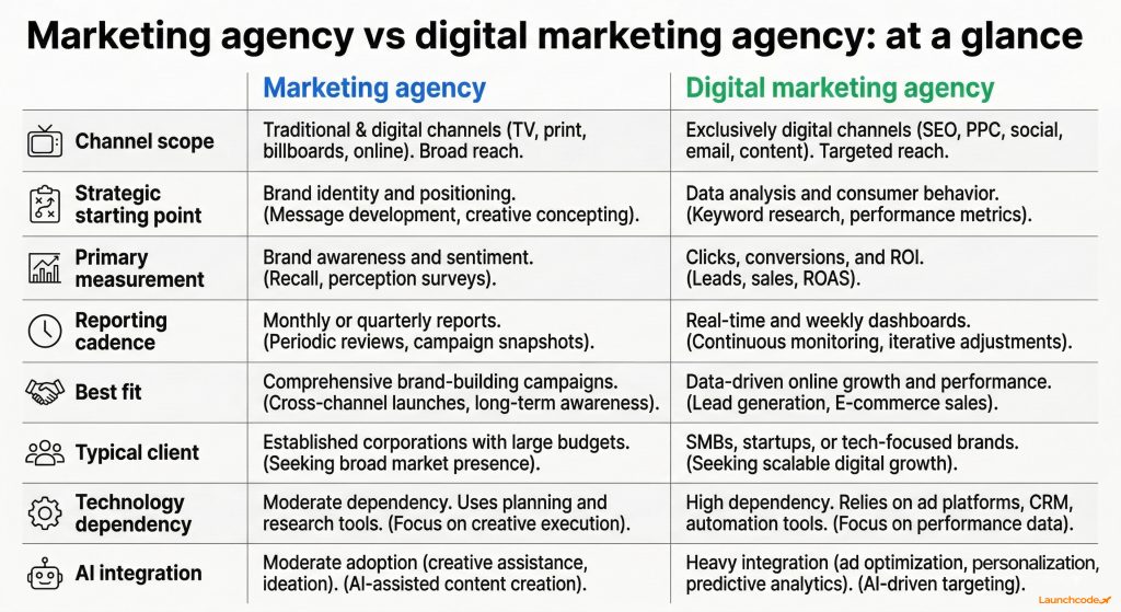 Side-by-side comparison table