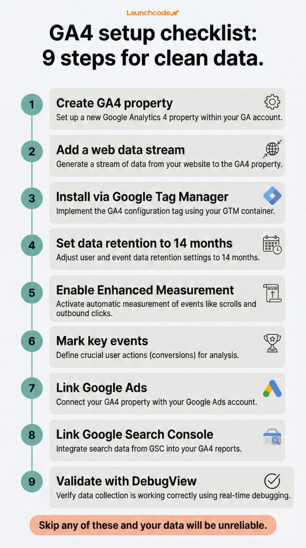 Google Analytics 4 (GA4): The ultimate guide | Launchcodex