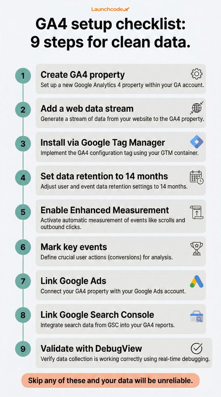 Google Analytics 4 (GA4): The ultimate guide | Launchcodex