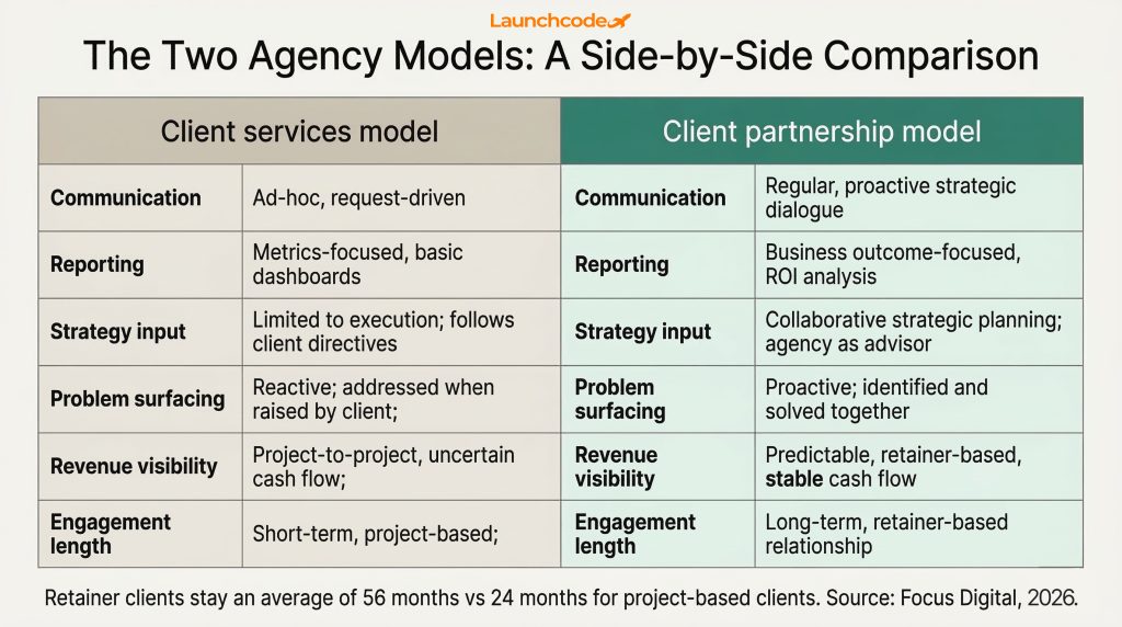 The two agency models side by side