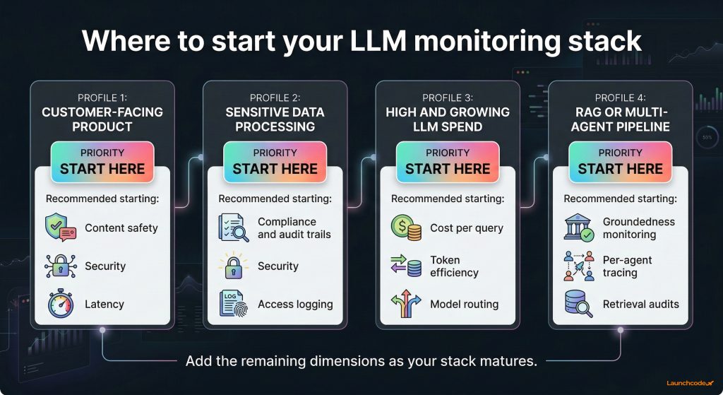 Where to start based on your deployment type