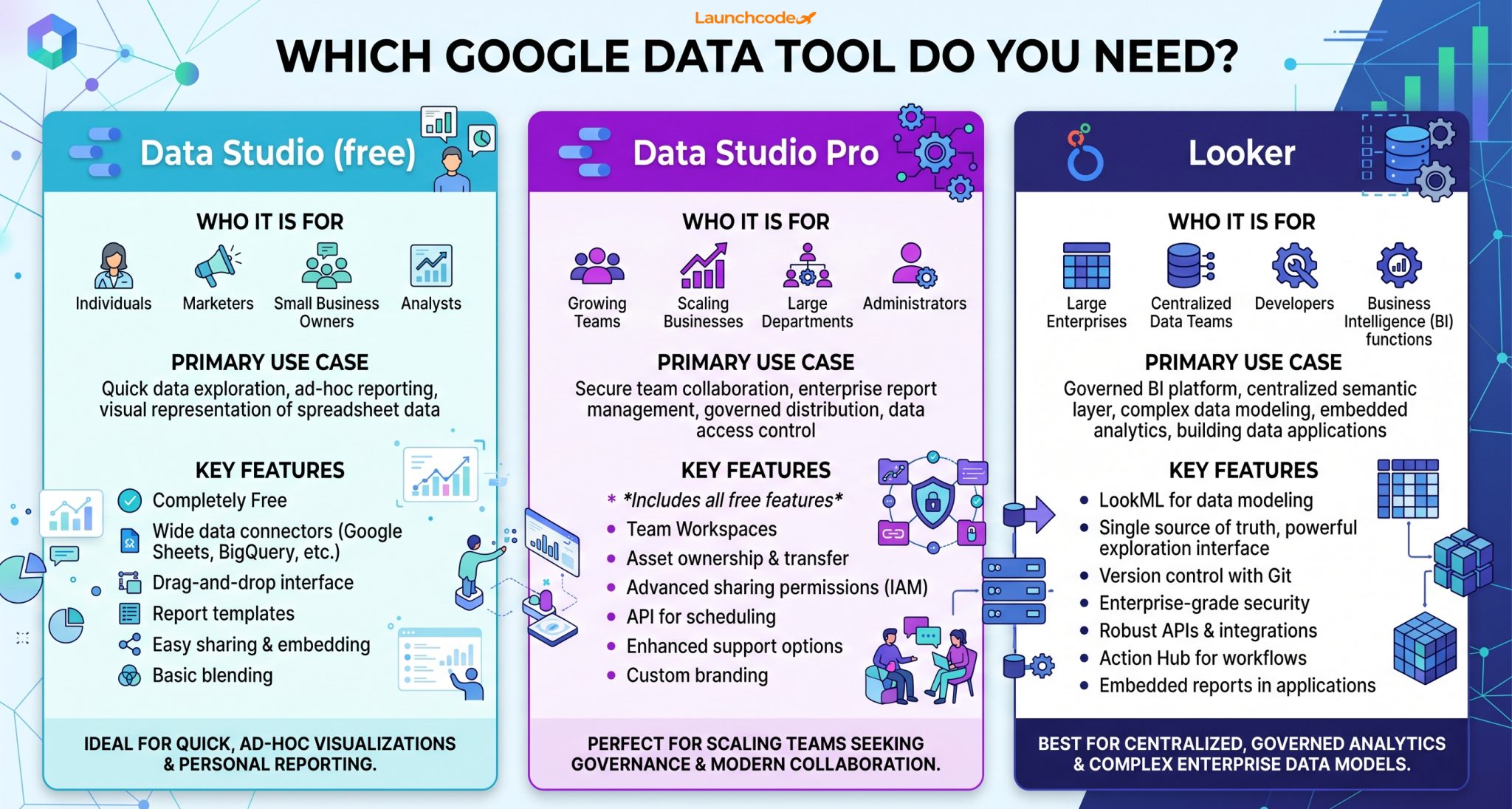 Google rebrands Looker Studio back to Data Studio: What you need to ...