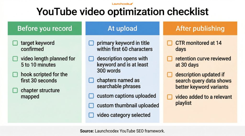 How YouTube content feeds three search surfaces