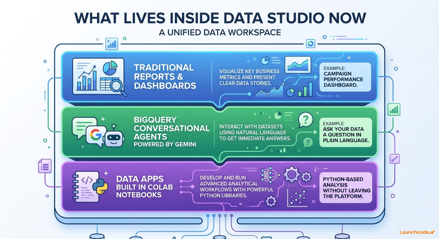 Google rebrands Looker Studio back to Data Studio: What you need to ...