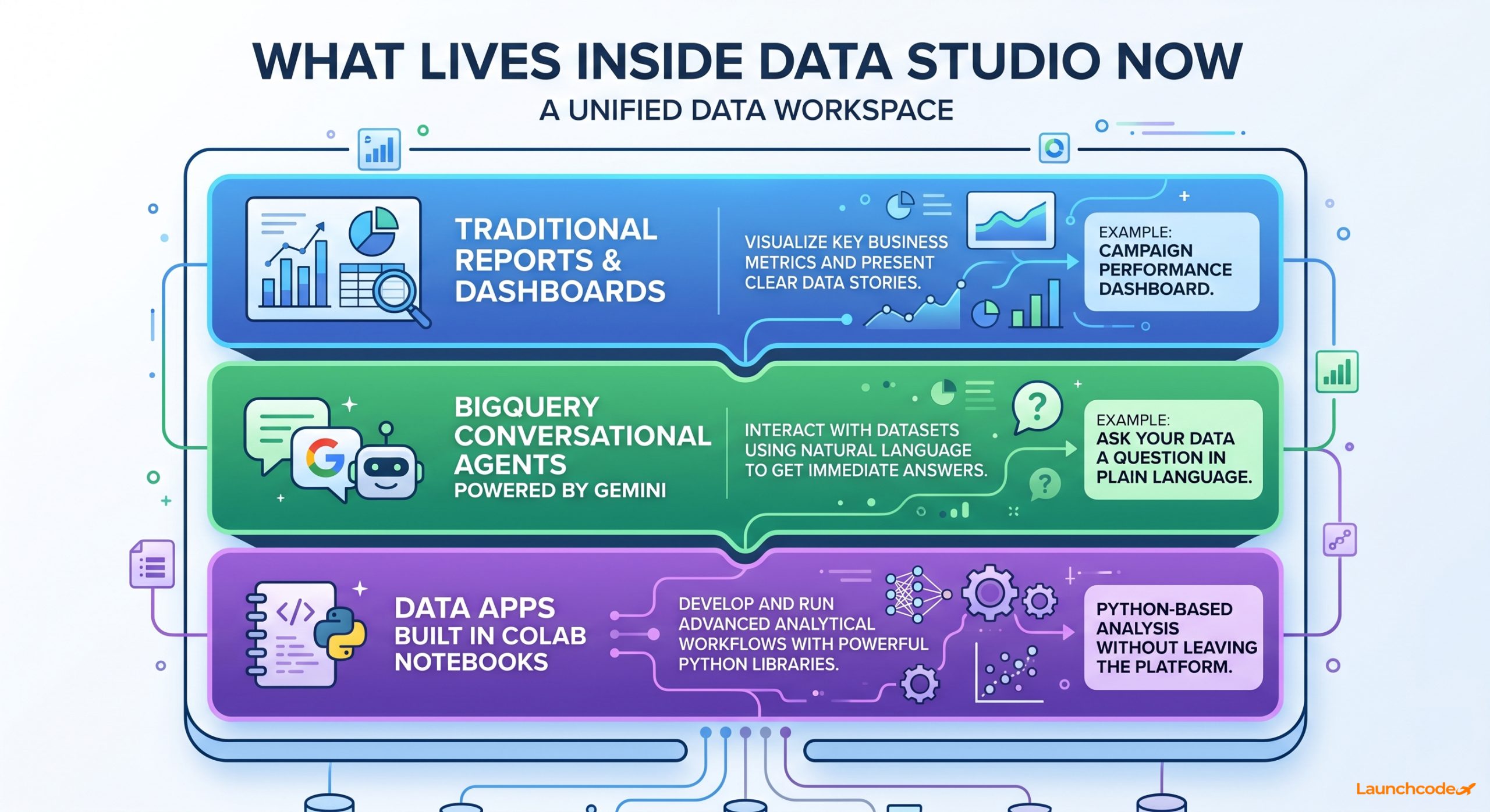 Google rebrands Looker Studio back to Data Studio: What you need to ...