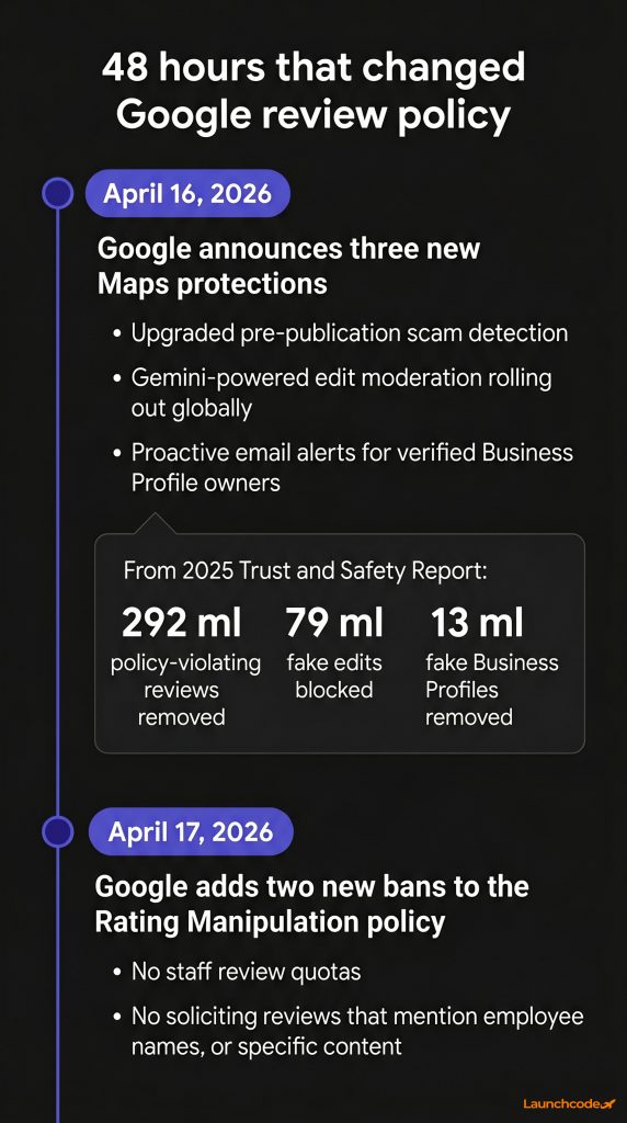 The April 2026 two-day policy timeline