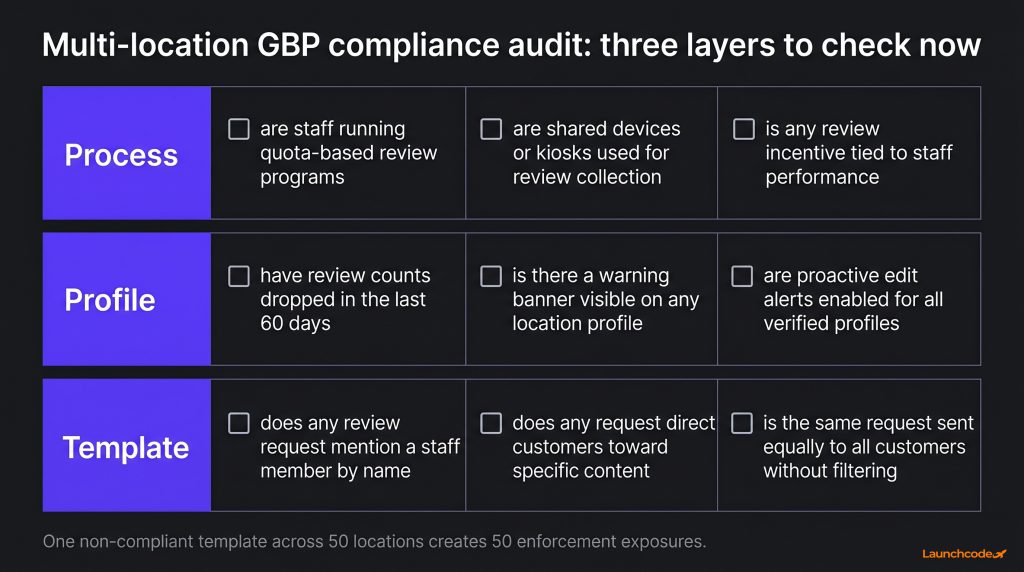 The multi-location risk audit checklist