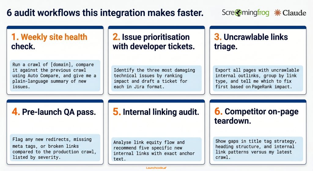 6 audit workflows you can run with Claude and Screaming Frog MCP