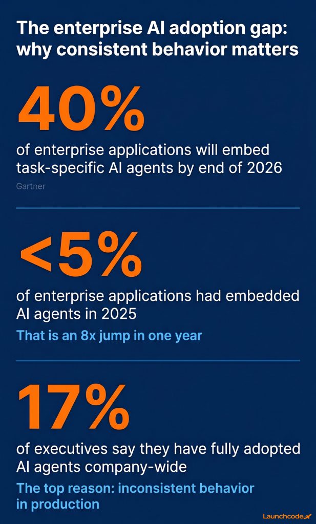 What are Claude skills? A practical guide to extending Claude's capabilities 5 AI agent adoption is accelerating, and skills are the missing layer