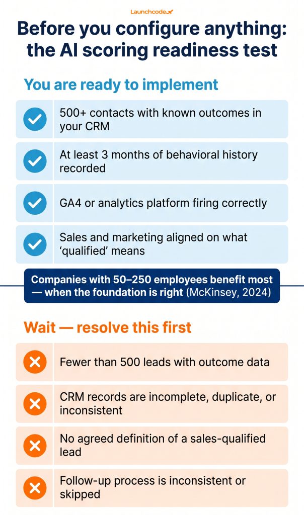 AI lead scoring: How to prioritize your pipeline automatically 4 AI lead scoring readiness checklist