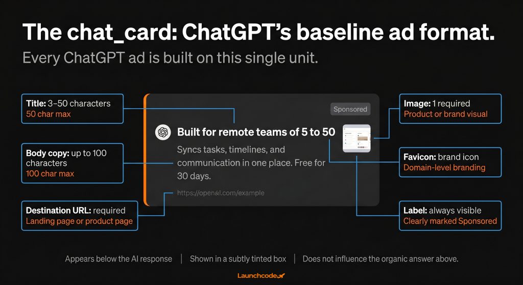 Anatomy of the chat_card