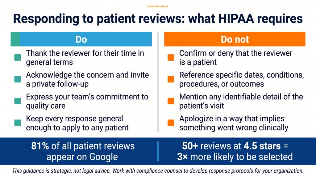 HIPAA-compliant review management_ dos and don'ts