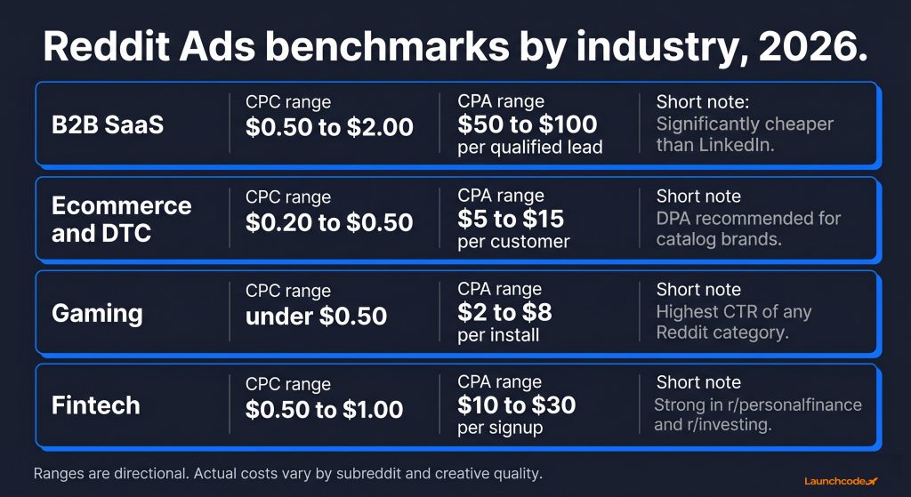 Industry benchmark ranges table graphic