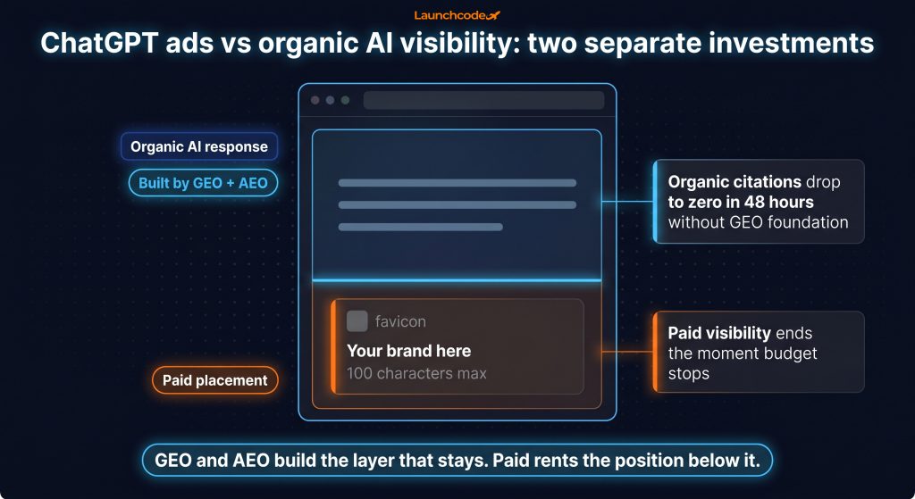 ChatGPT ads are live: A complete breakdown 7 Paid vs organic AI visibility — two separate investments ChatGPT