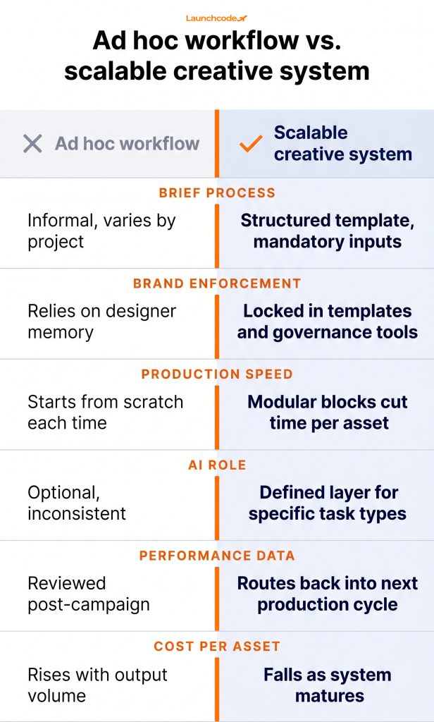 System vs workflow comparison