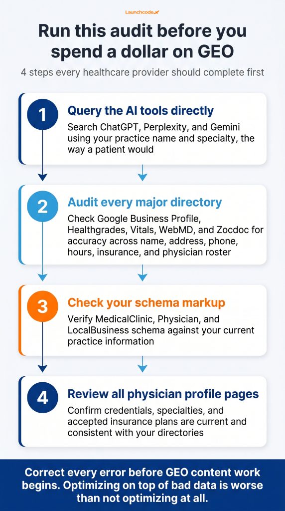 How AI search is changing how patients find healthcare providers 5 The AI footprint audit — four steps before you optimize