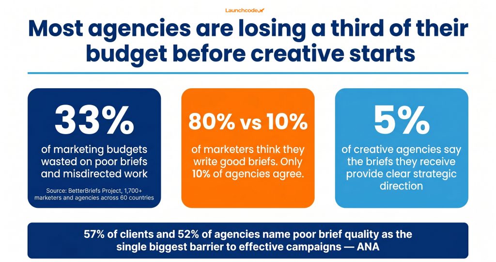 How to brief performance creative: A template your agency can use 1 The brief budget problem