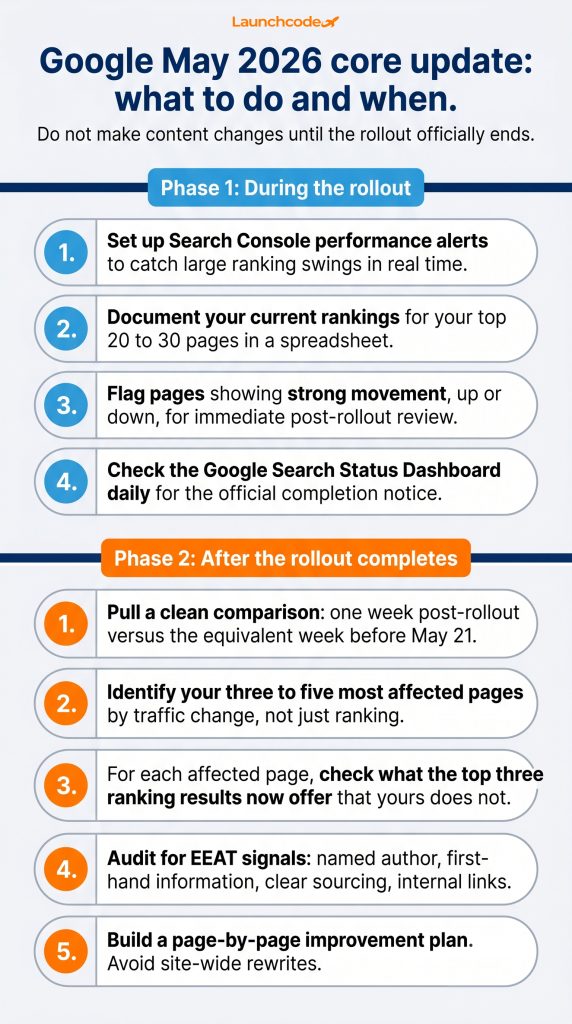 Google May 2026 core update rolling out now 5 The core update action plan — during rollout versus after rollout