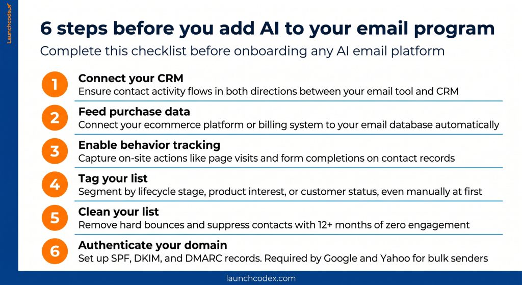 How to automate your email marketing with AI 2 The data readiness checklist