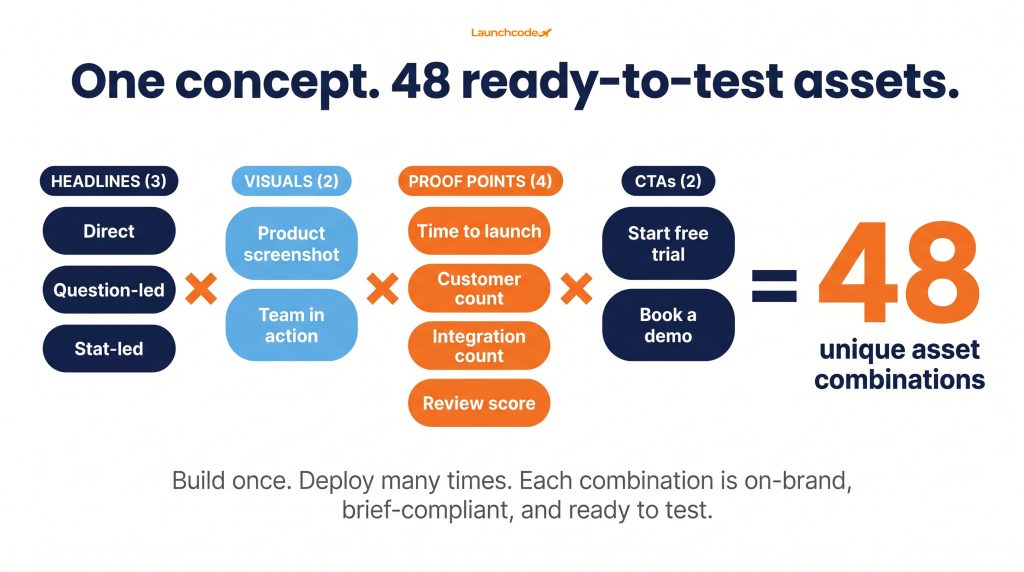 The modular content multiplier