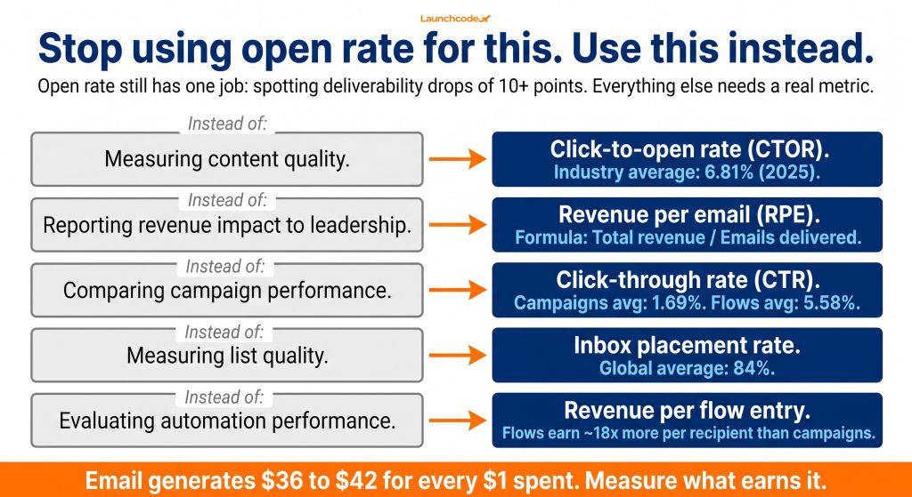 The open rate replacement guide