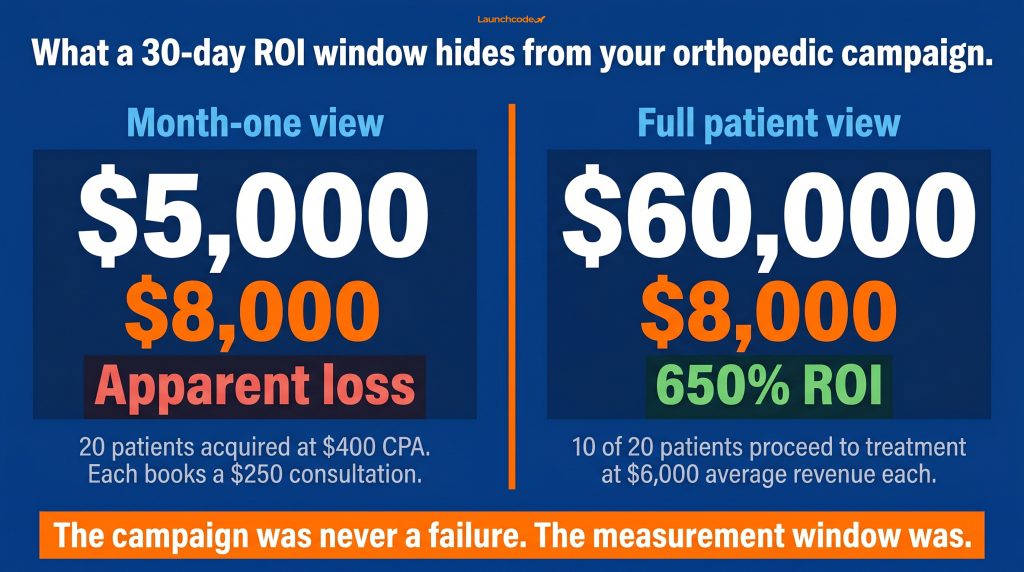 The orthopedic ROI recalculation