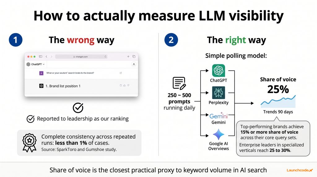 The polling model vs the screenshot mistake