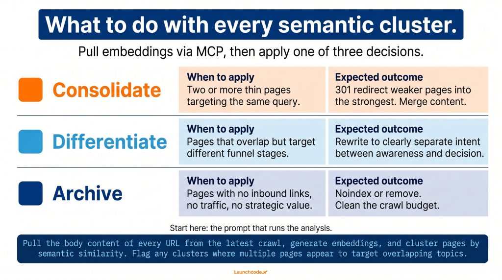 The semantic clustering decision framework