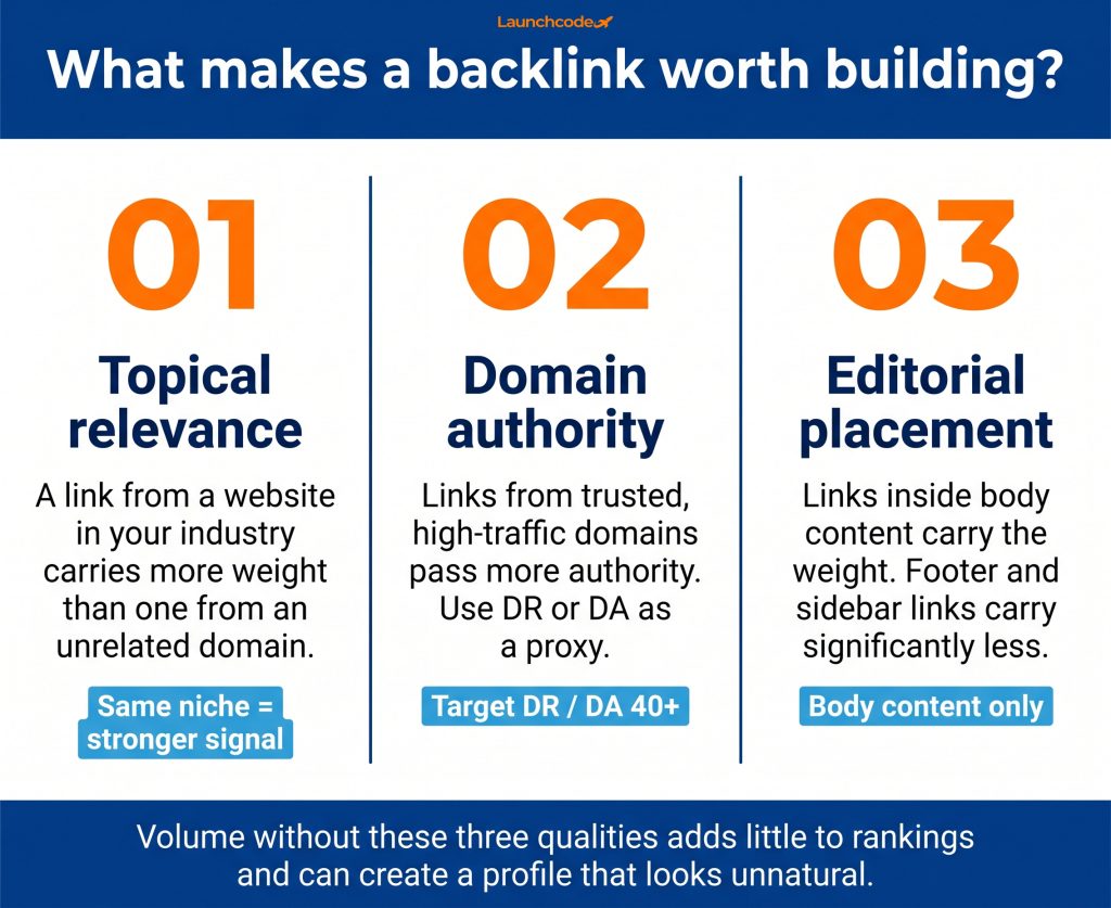 The three qualities of a high-value backlink