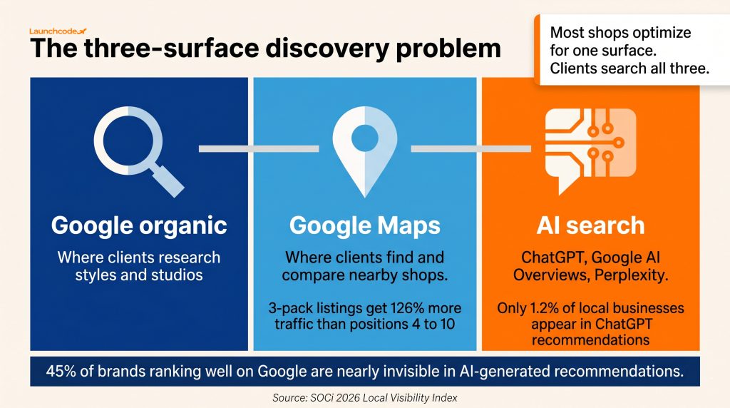The three-surface discovery problem