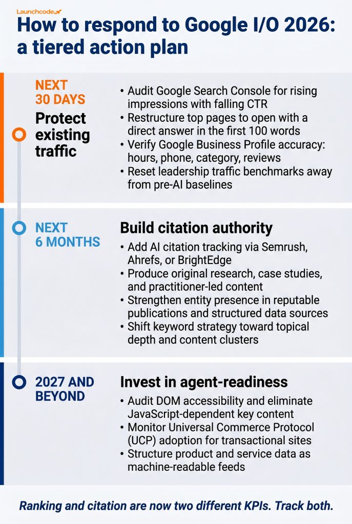 Google I/O 2026: How the new AI search update will change SEO and online visibility 5 The three-tier action plan for AI search adaptation