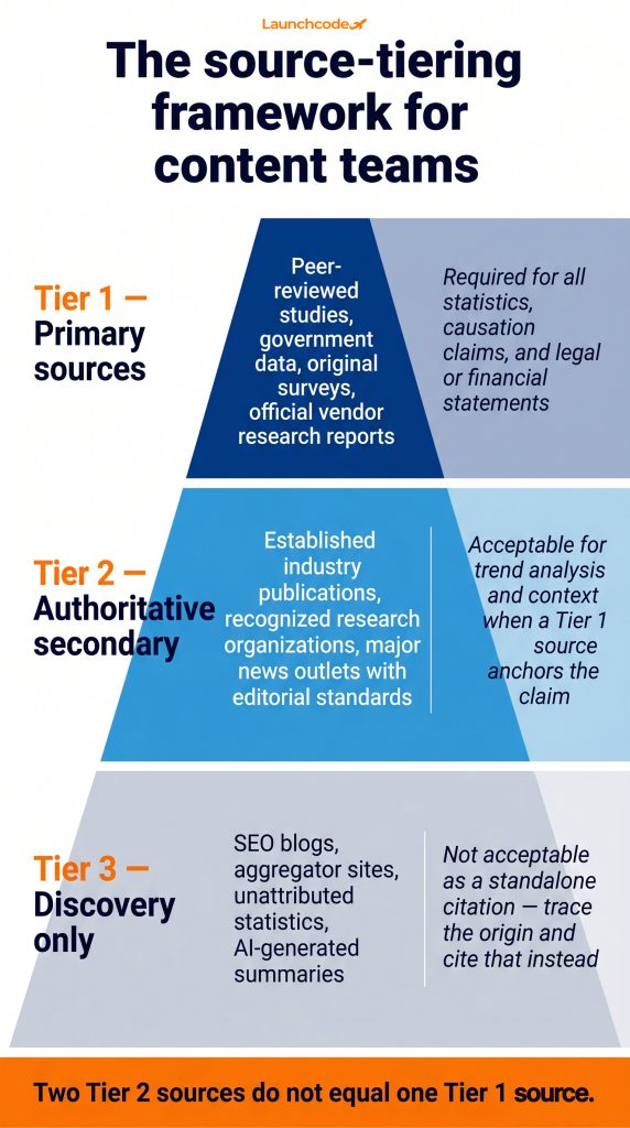 Multi-source content verification: Why it matters and how to get it right 3 The three-tier source framework