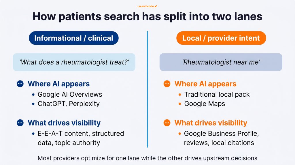 How AI search is changing how patients find healthcare providers 1 The two-lane patient search framework