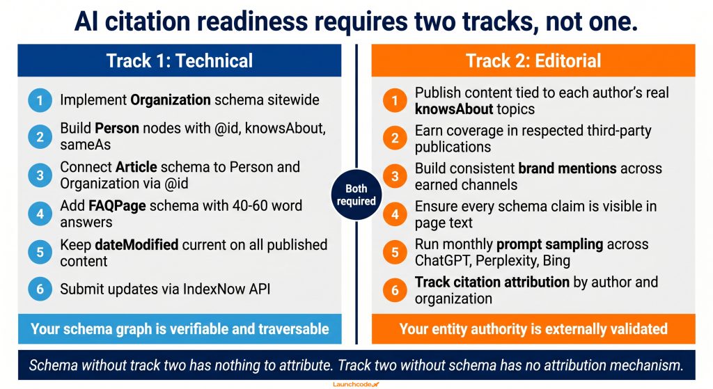 The two-track system for schema and thought leadership