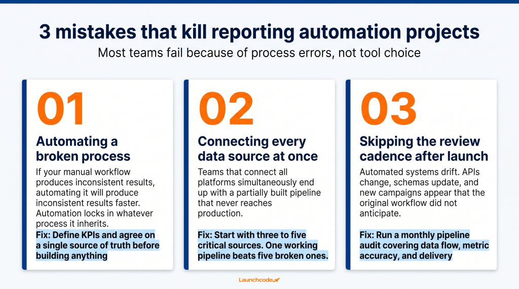 How to build an AI reporting workflow that saves 10 hours a week 5 Three mistakes that kill reporting automation projects