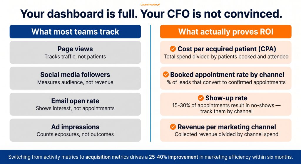 Vanity metrics vs. revenue metrics