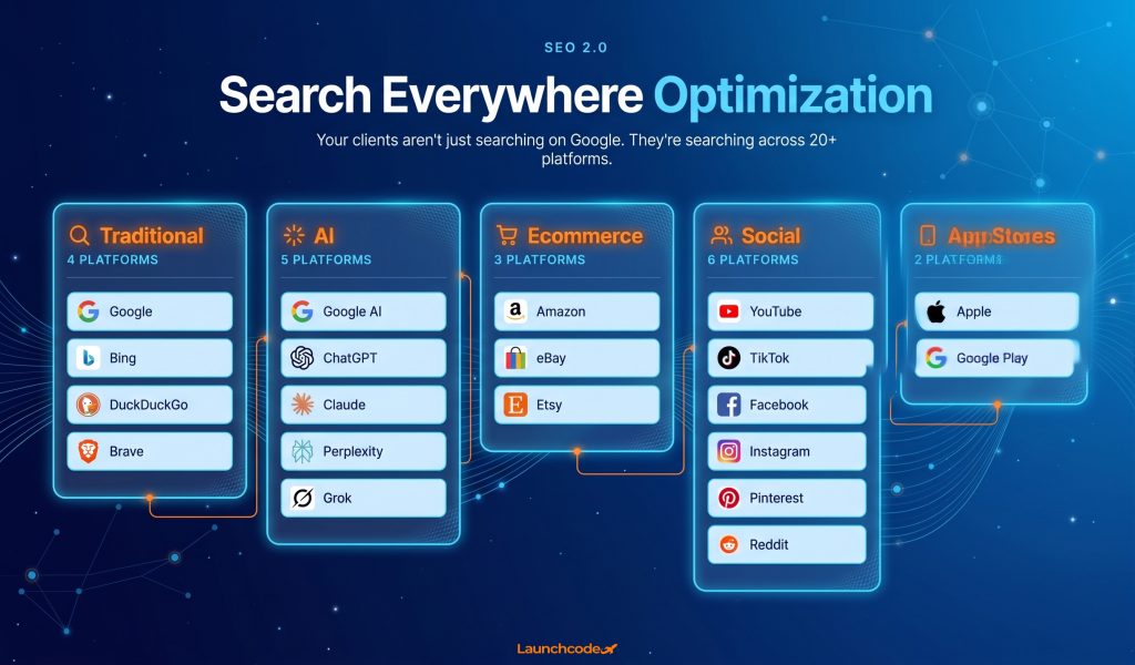 What is Search Everywhere Optimization