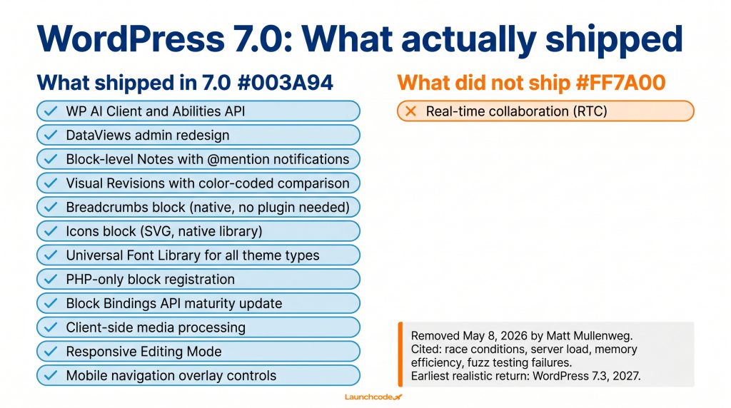 What shipped and what did not in WordPress 7.0
