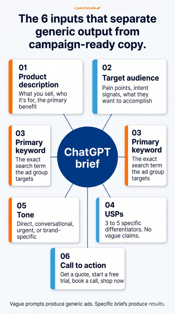 What to feed ChatGPT before writing a single prompt