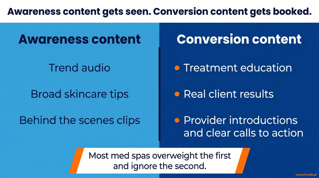 Awareness content versus conversion content