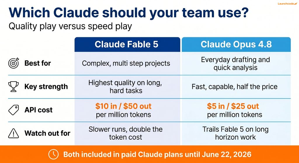 Fable 5 versus Opus 4.8 decision matrix