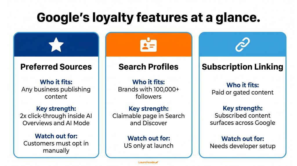 Google's new loyalty features and the rise of AI-first visibility: What businesses need to know 3 Google's three loyalty features compared